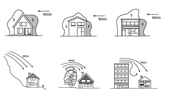 Diagram of Down Draft Causes